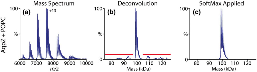 Figure 7.