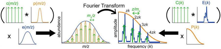 Figure 9.