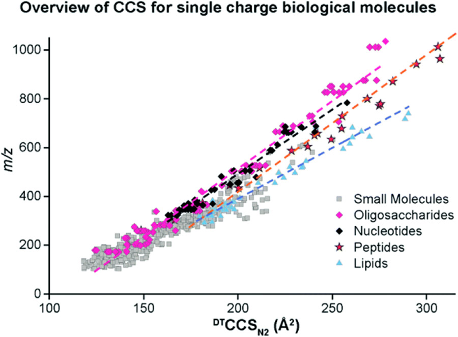 Figure 22.