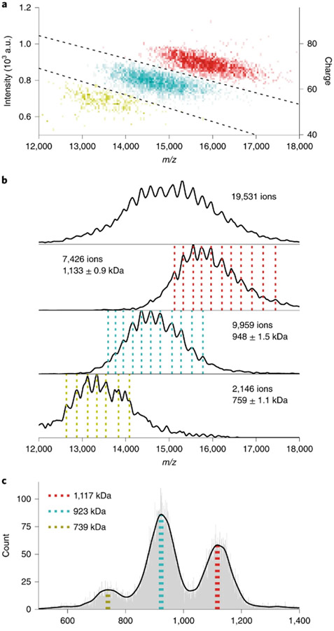 Figure 15.