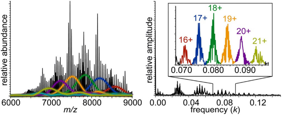 Figure 10.