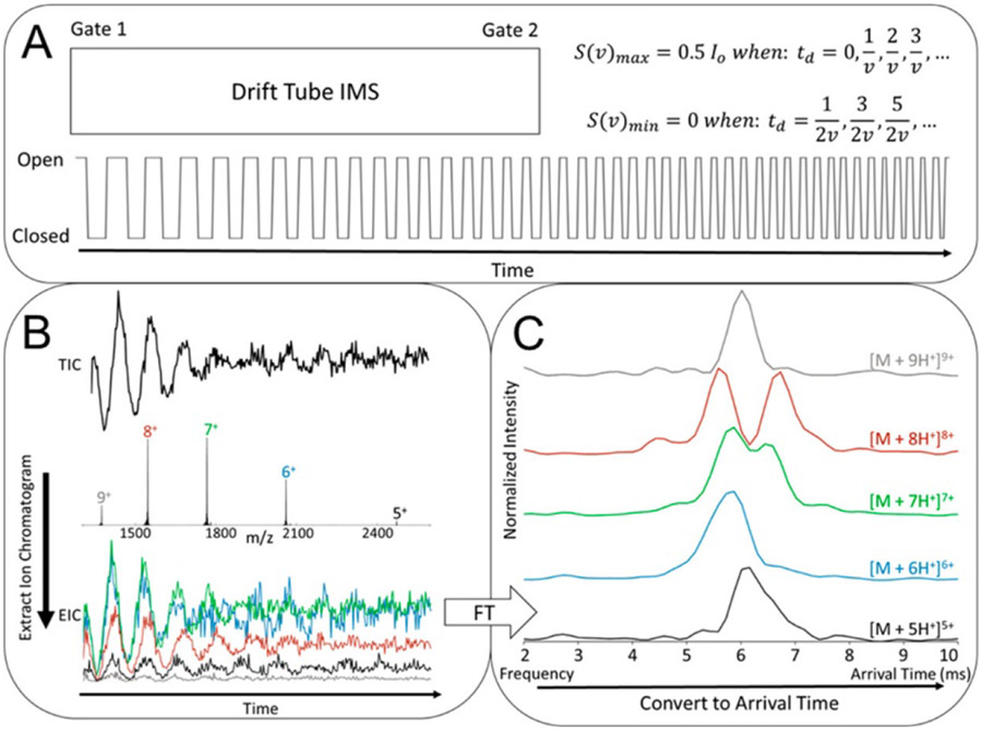 Figure 17.