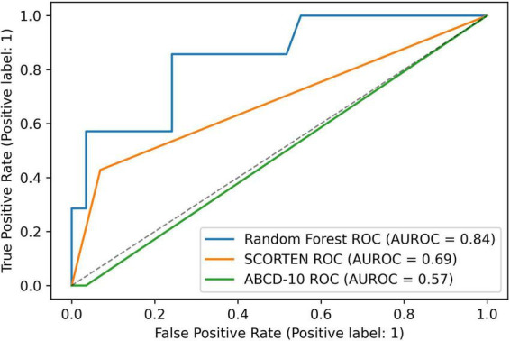 FIGURE 1