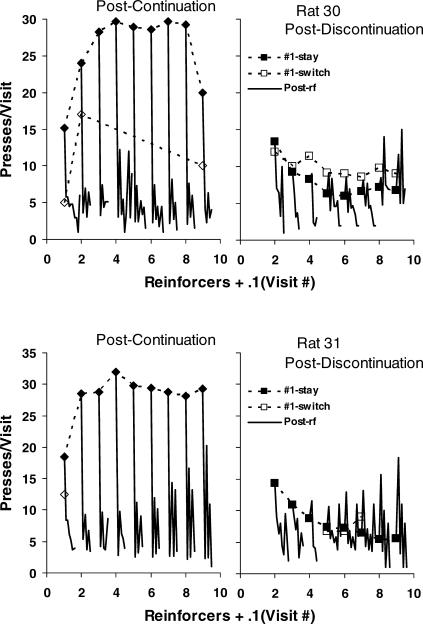 Fig A2