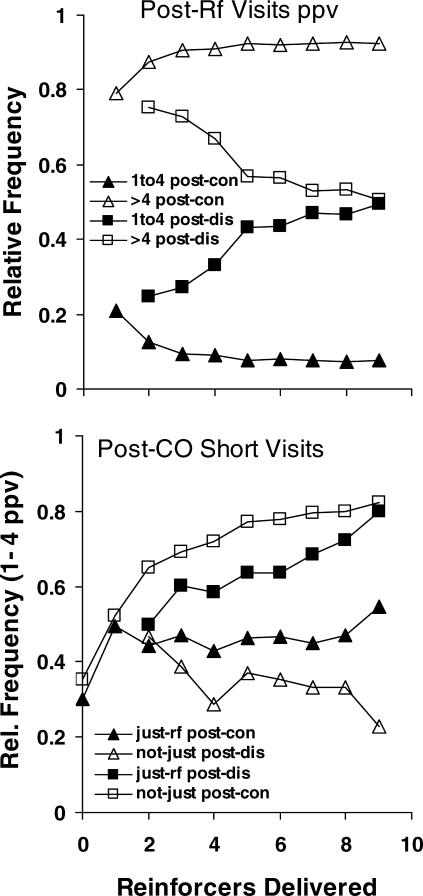 Fig 10