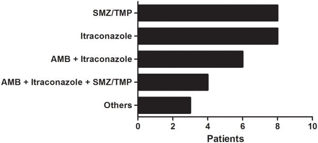 Fig 3