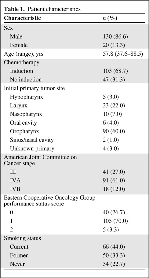 graphic file with name onc00512-1056-t01.jpg