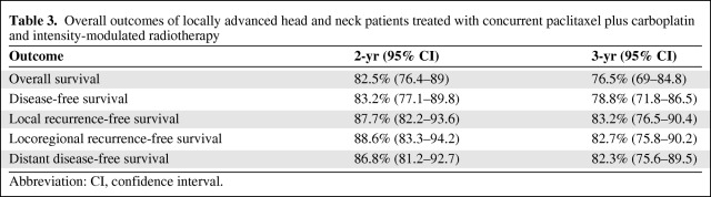 graphic file with name onc00512-1056-t03.jpg