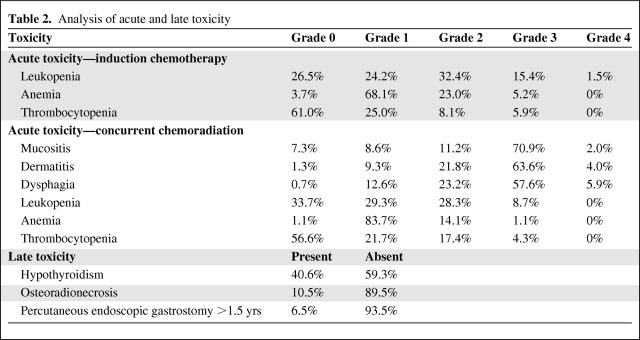 graphic file with name onc00512-1056-t02.jpg