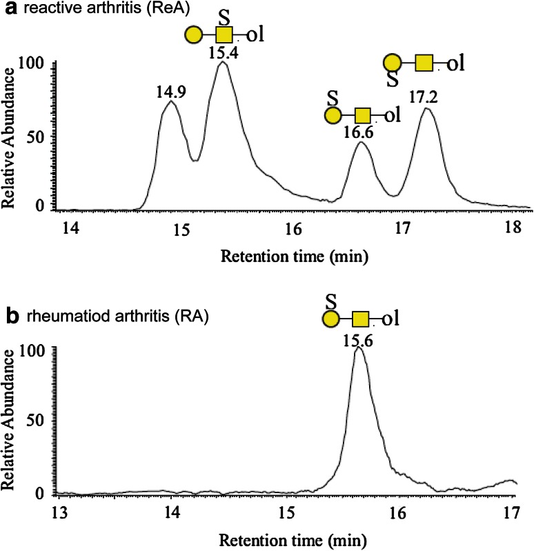 Fig. 3