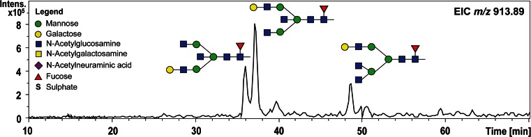 Fig. 1