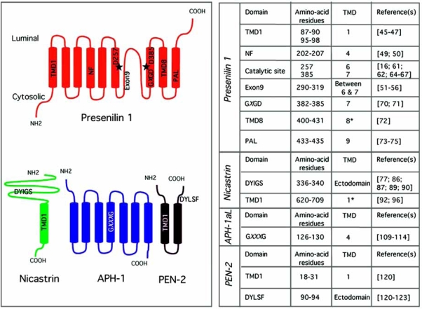 Fig. (2)