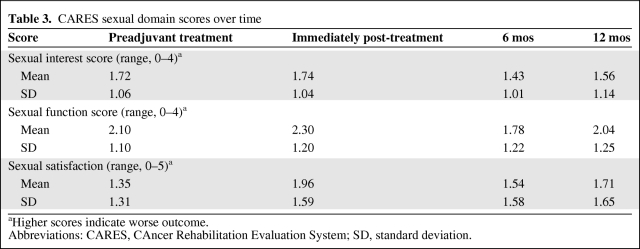 graphic file with name onc00911-0872-t03.jpg