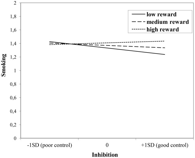 FIGURE 3