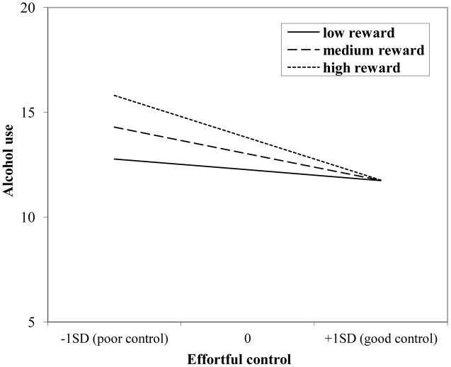 FIGURE 1