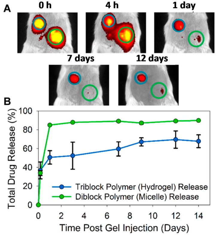 Figure 16