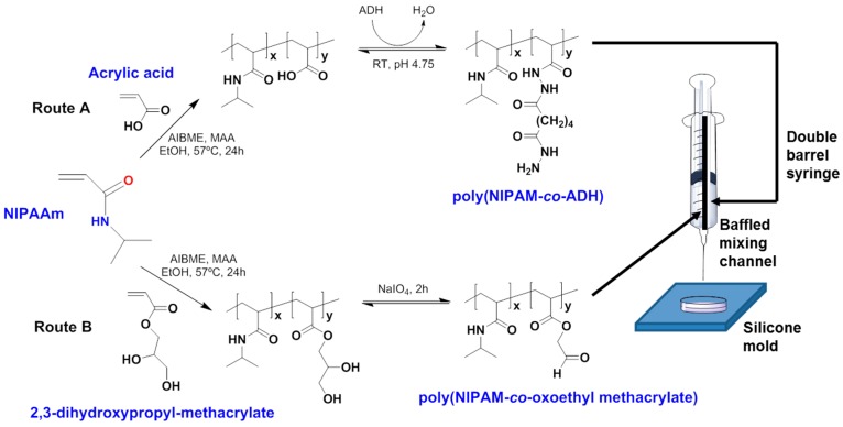 Figure 14