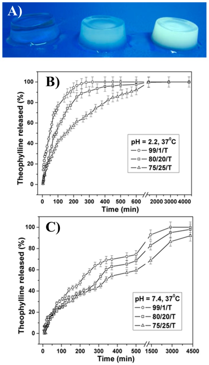 Figure 19