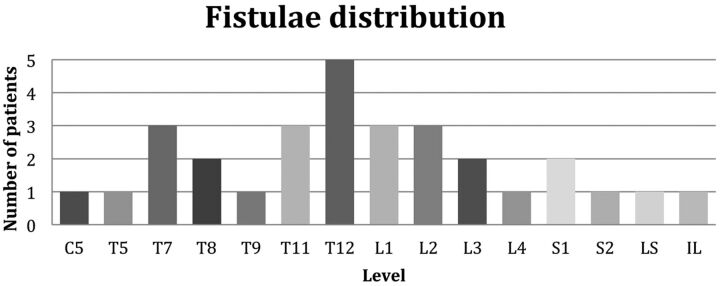 Fig 3.