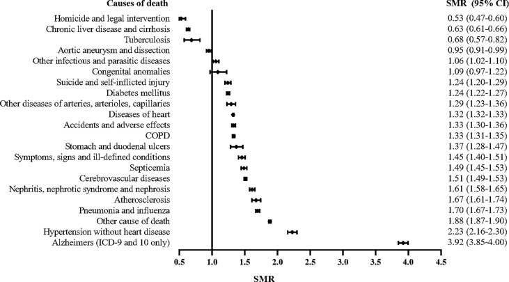 Figure 2