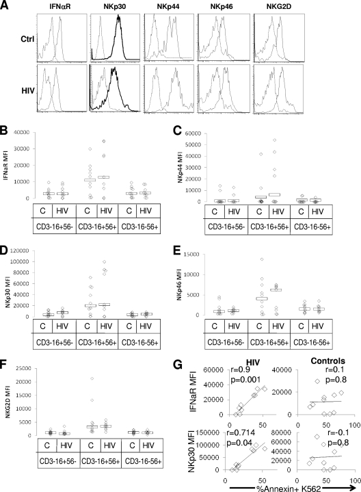 FIG. 7.