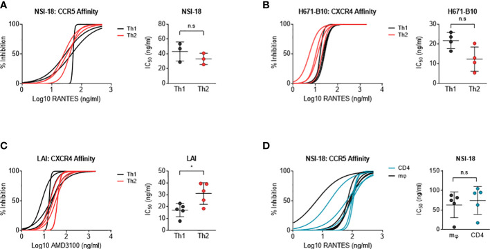 Figure 3