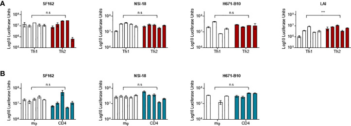 Figure 1