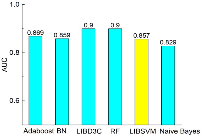 Figure 7