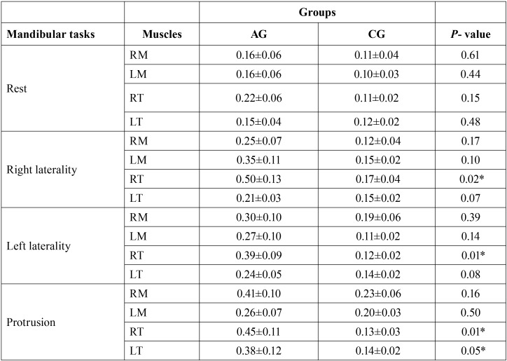 graphic file with name medoral-24-e165-t001.jpg