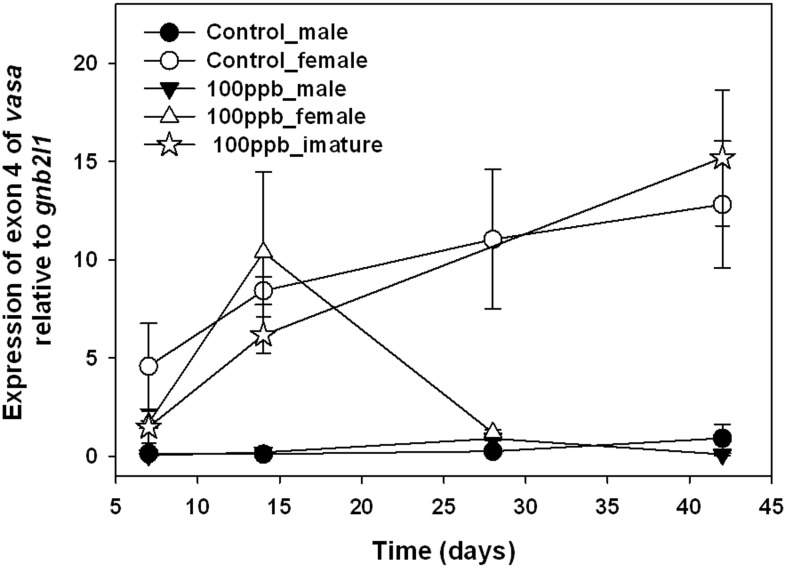 Figure 13