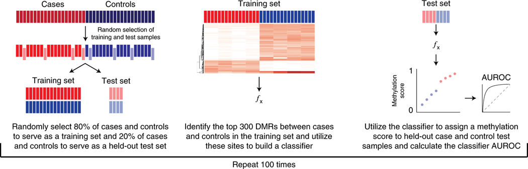 Figure 1: