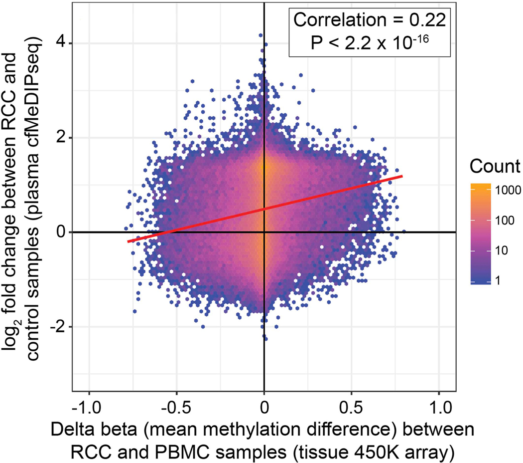 Extended Data Fig. 3