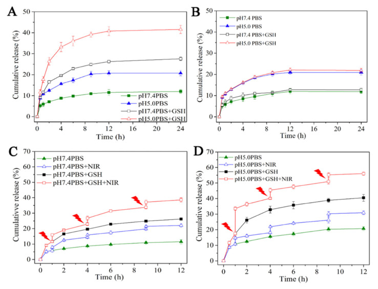 Figure 15