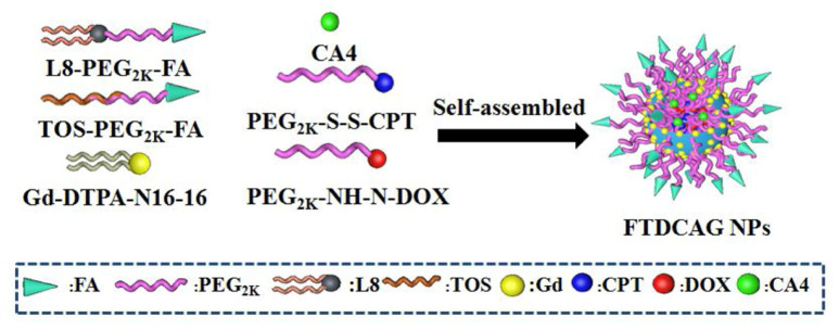 Figure 13