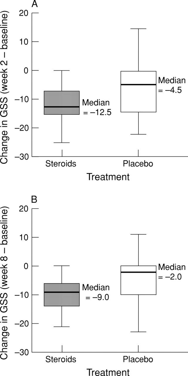 Figure 1  