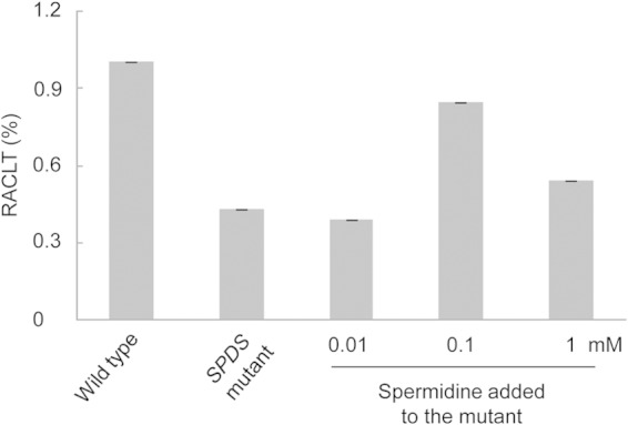 FIG 11