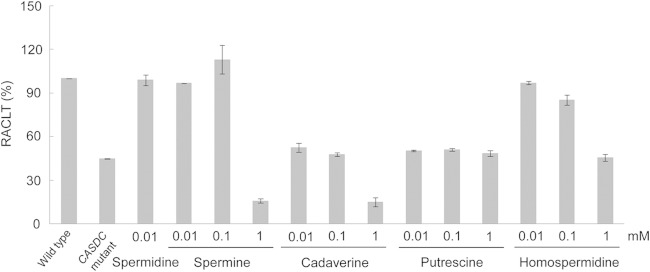 FIG 5