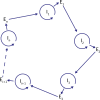 Fig 3