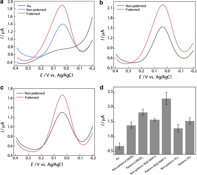 Fig. 14