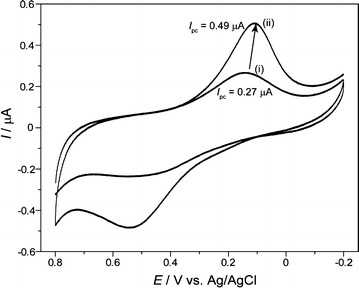 Fig. 13