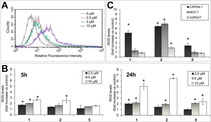 Fig 6