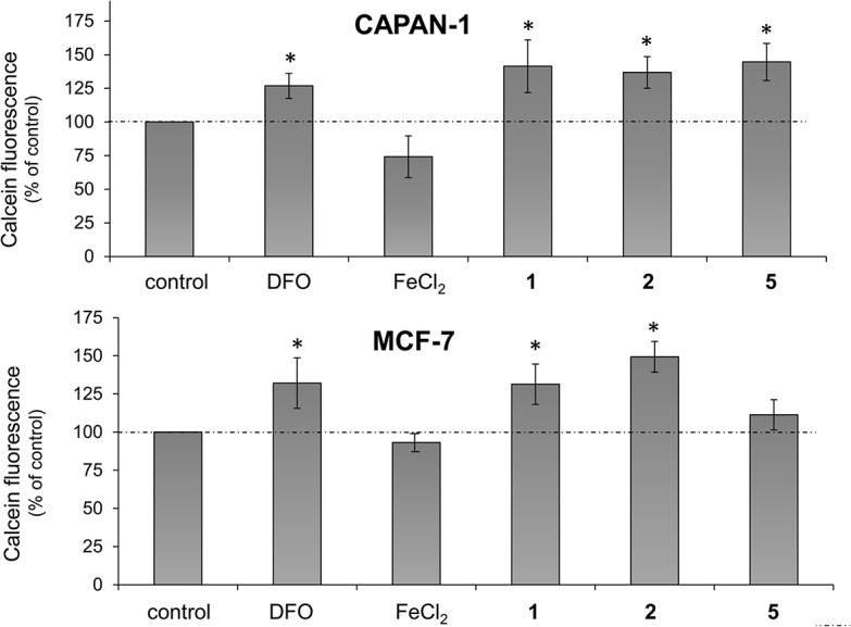 Fig 8