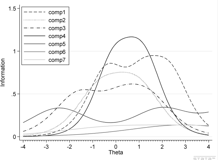 Fig. 2