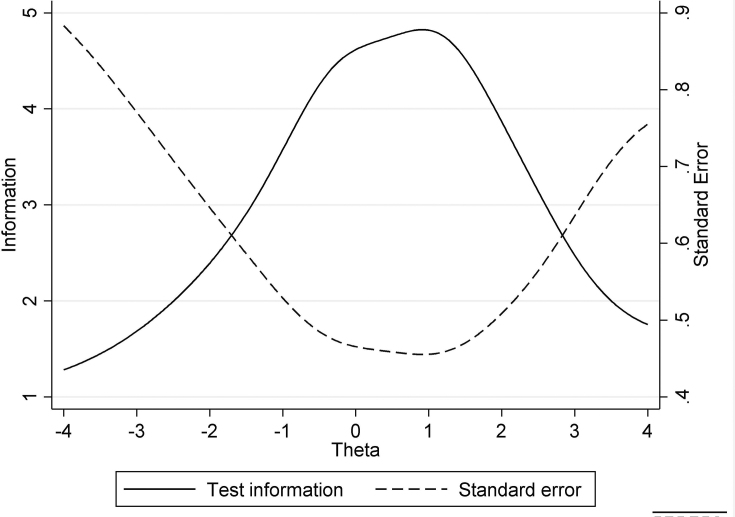 Fig. 3