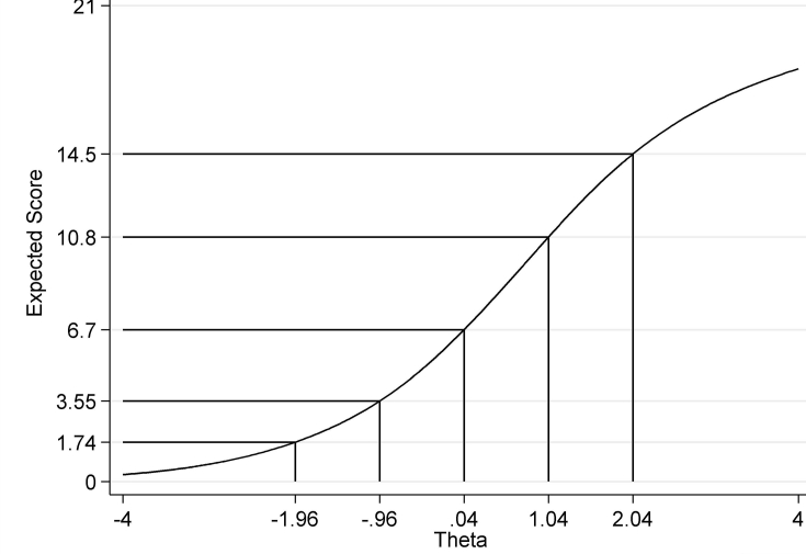 Fig. 4