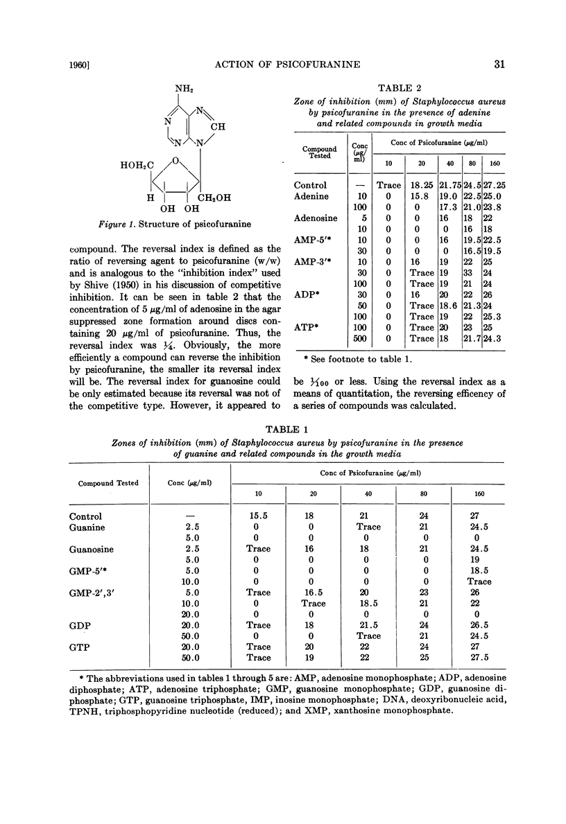 Mechanism of action of psicofuranine pmc