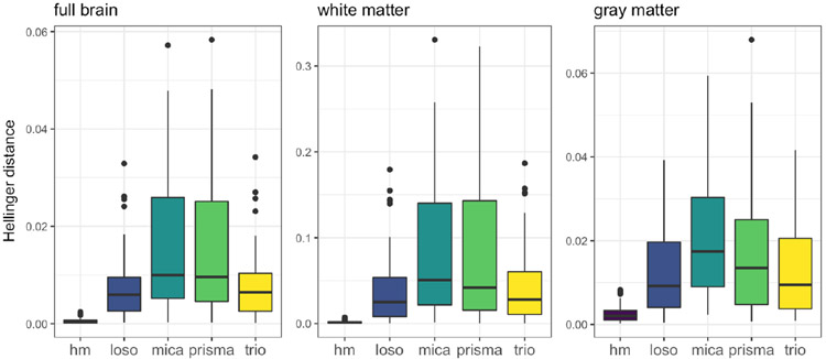 Figure 4: