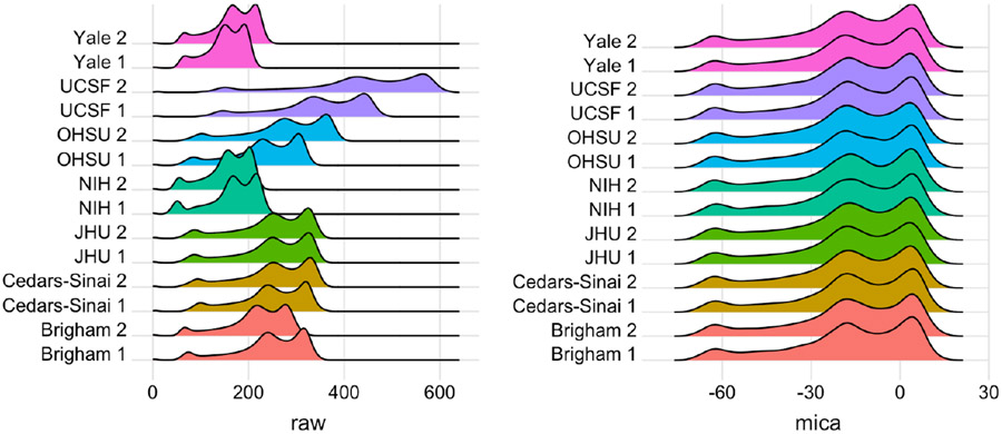 Figure 1: