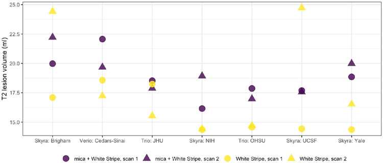 Figure 2: