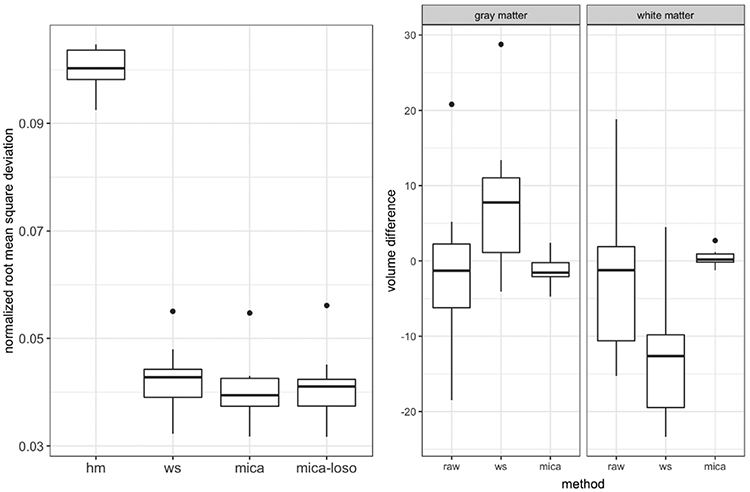 Figure 6: